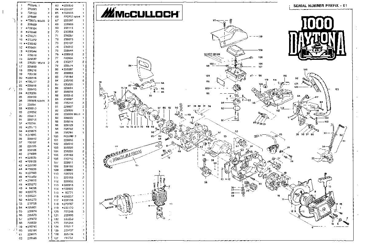 Download Mcculloch Eager Beaver Chainsaw Owners Manual free software Mcculloch Eager Beaver 2.0 Chainsaw Manual