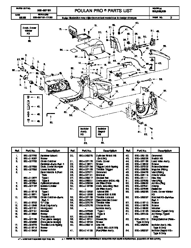 Lawn Mowers Poulan Pro