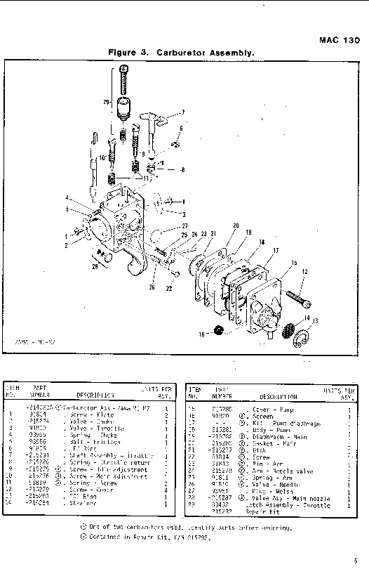 Manual