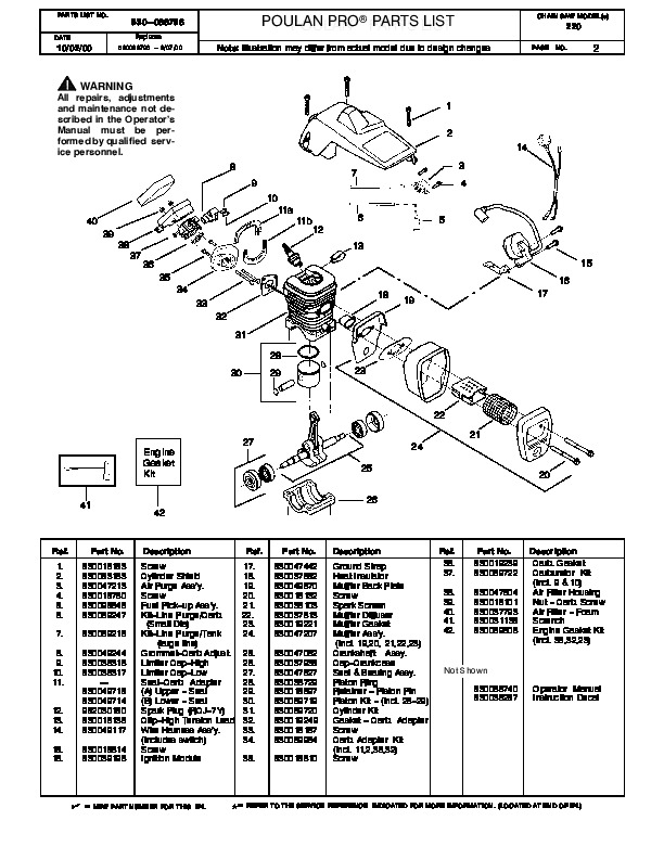 Poulan Chainsaw Replacement Parts at Thomas Thacker blog