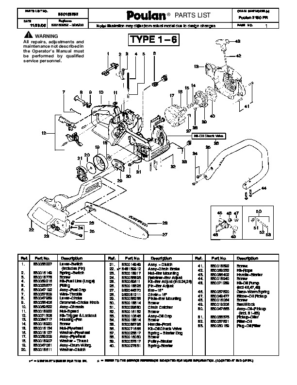 Poulan Chainsaw Parts List Replacement